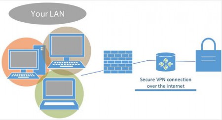 VPN Programe free