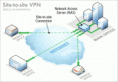 Cfare eshte dhe si funksionon VPN  